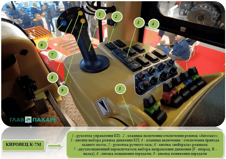 АКПП в тракторах Кировец